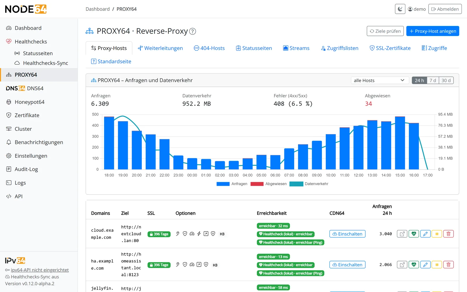PROXY64 in Node64: Liste der Proxy-Hosts mit Zielerreichbarkeit, Zertifikat und Spalte CDN64