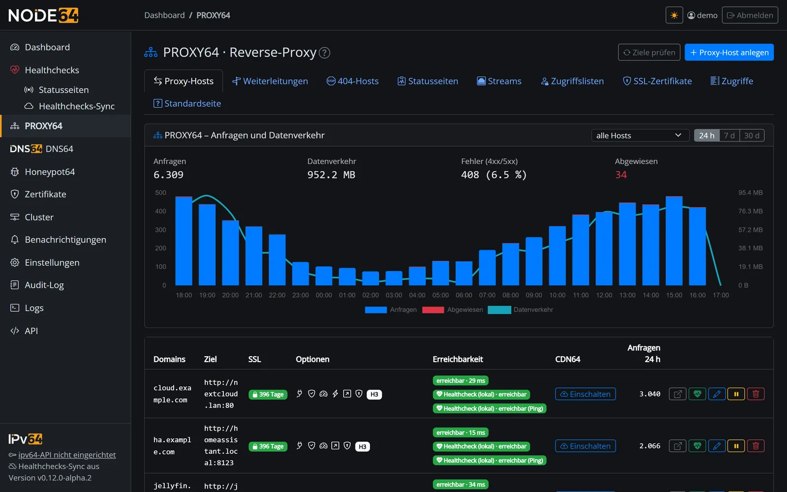 PROXY64 in Node64: Liste der Proxy-Hosts mit Zielerreichbarkeit, Zertifikat und Spalte CDN64