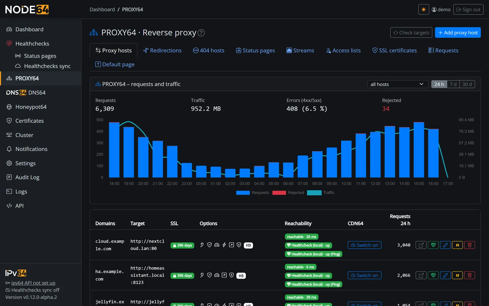 PROXY64 host list with the CDN64 column, state per edge server and switch-on button