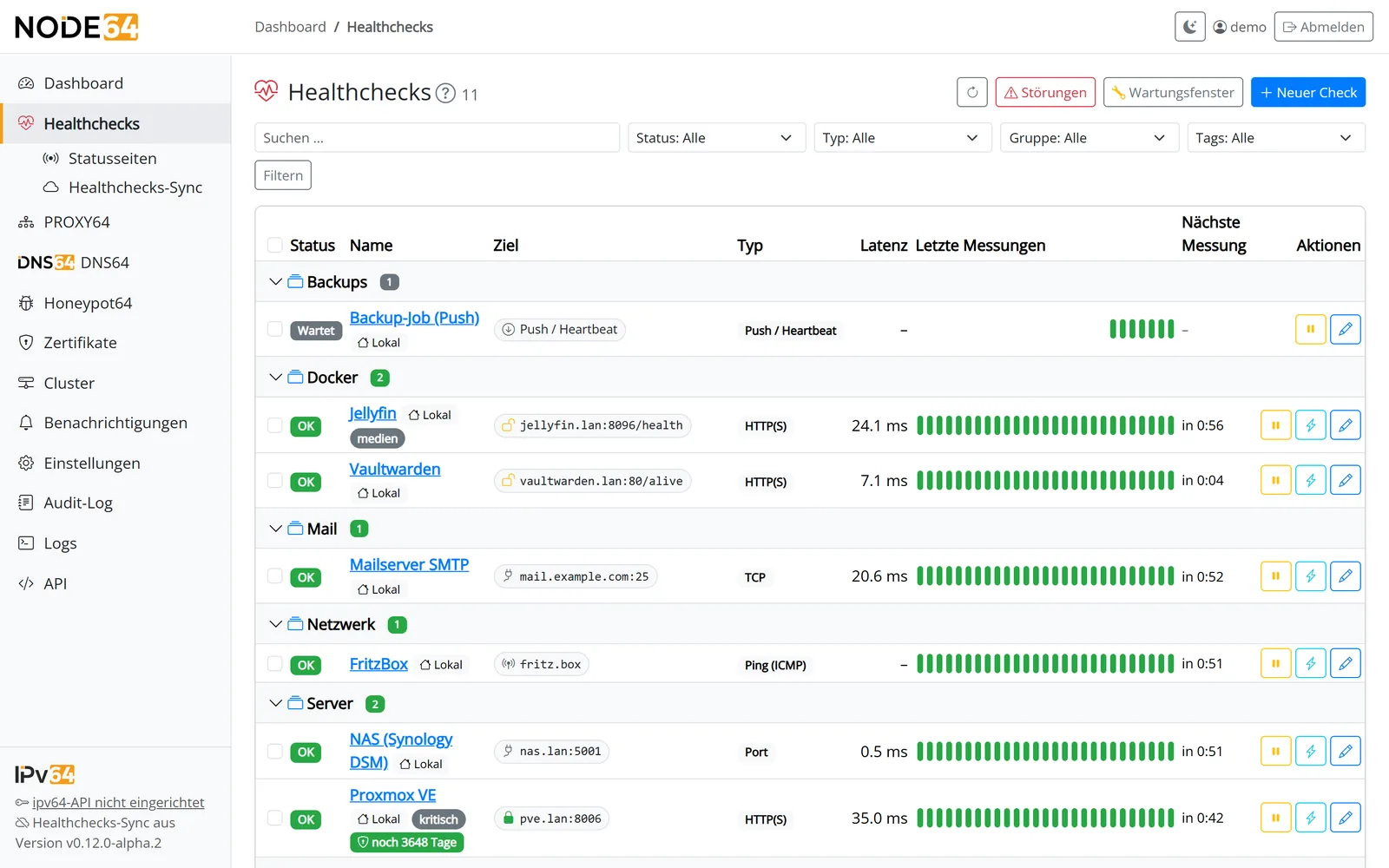 Healthchecks-Liste in Node64 mit Gruppen, Zuständen und Countdown bis zur nächsten Messung