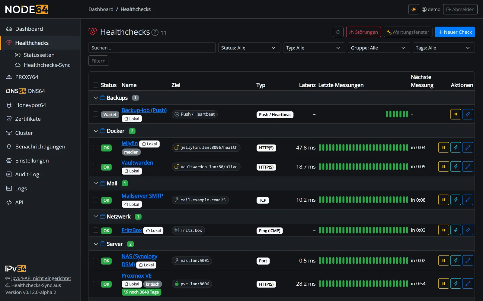 Healthchecks-Liste in Node64 mit Gruppen, Zuständen und Countdown bis zur nächsten Messung