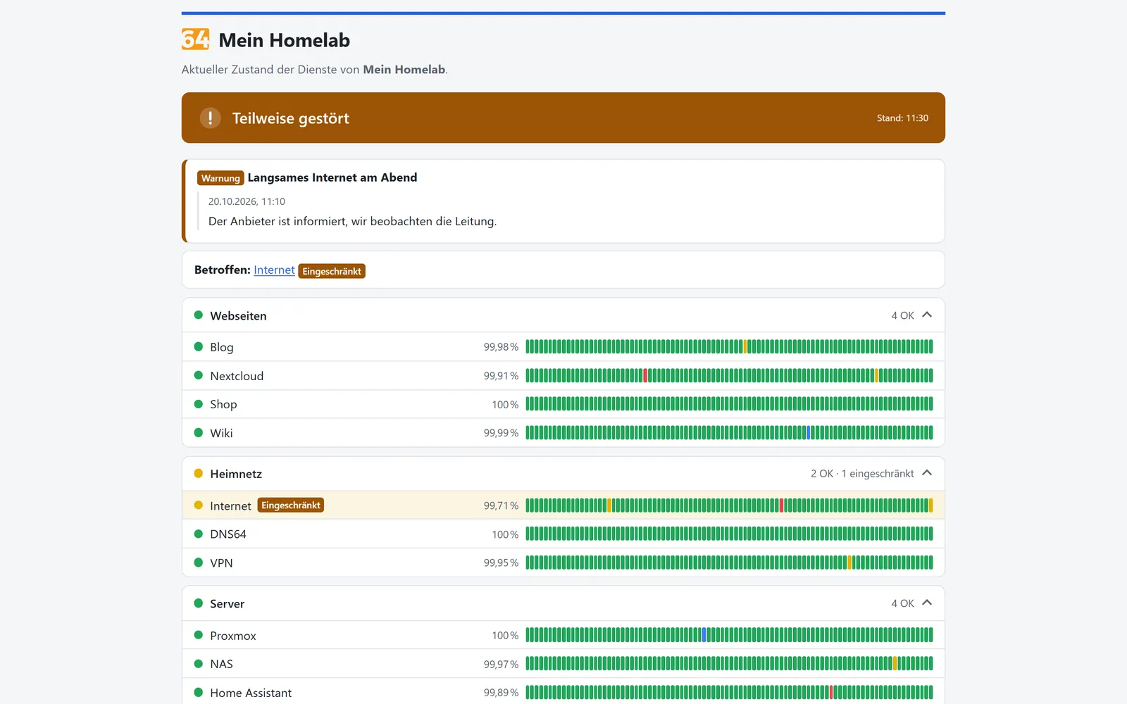 Statusseite „Mein Homelab“ dunkel: Teilstörung beim Internet, Gruppen Webseiten, Heimnetz und Server mit Tagesbalken und Verfügbarkeit
