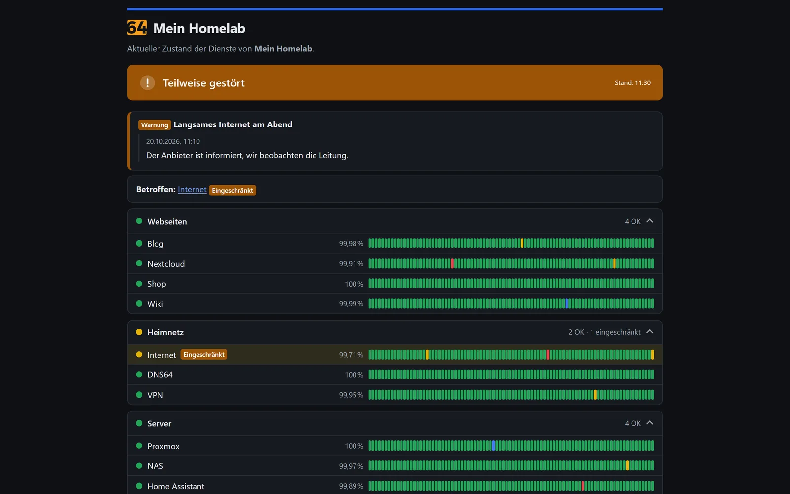 Statusseite „Mein Homelab“ dunkel: Teilstörung beim Internet, Gruppen Webseiten, Heimnetz und Server mit Tagesbalken und Verfügbarkeit